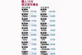 取个英文名，一不小心就可能沦为笑柄，在外国人眼里你叫“二妞”图片