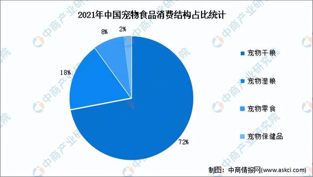 2023年中国宠物行业产业链上中下游市场分析(附产业链全景图)