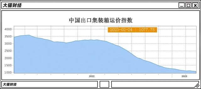 订单仅有往年20% 外贸到底出啥事了？