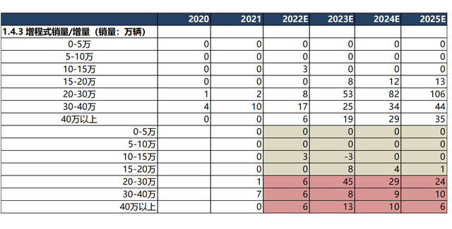 新能源汽车行业深度报告:格局展望,百花齐放,自主全面崛起