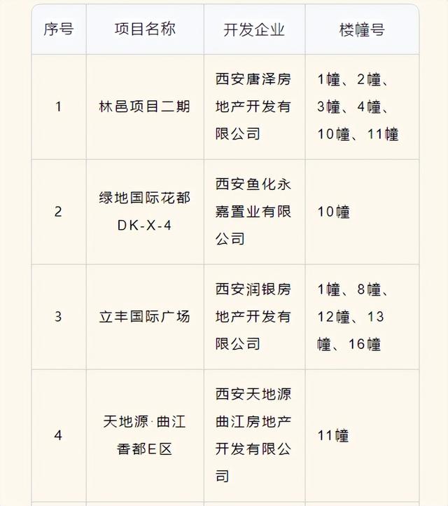 房产证自己办！这204个项目可以自行办理产权证