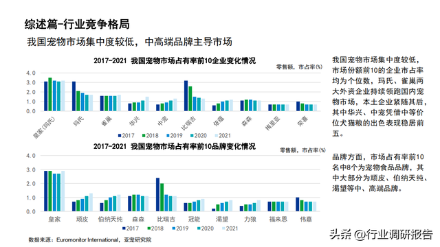 2022���й�������ҵ��չ���棨�����ߡ������ŵꡢ�г�����