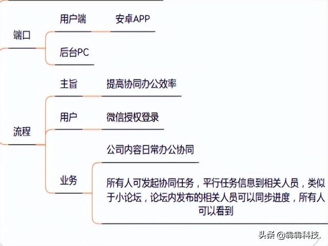 OA办公APP源码定制开发功能盘点