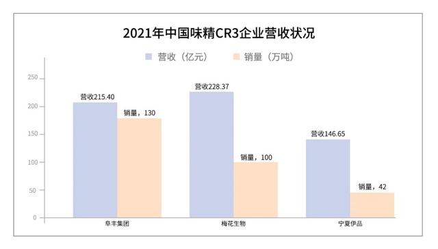 星湖科技收购宁夏伊品获广东省国资委批复同意