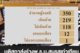 泰国下议院再延《婚姻平等法》通过时间！同性婚姻合法化道阻且长图片