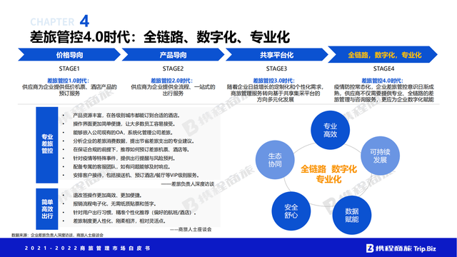 �й����ù����г���Ƥ�飨2021-2022��ȫ���ӽ���Ƚ��