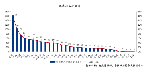 砂石行业报告