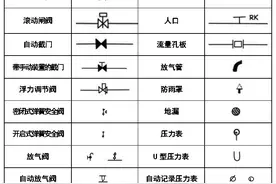 暖通空调CAD图例符号大全与画法图片