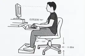 腰椎间盘突出正确坐姿图片，9步详解腰突上班坐着的正确姿势图片