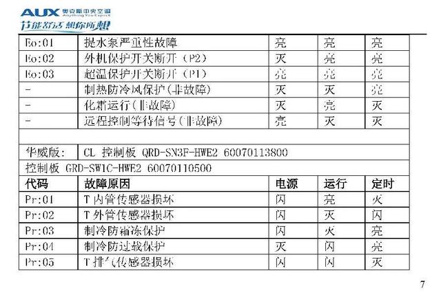 奥克斯空调代码大全，带你了解奥克斯空调