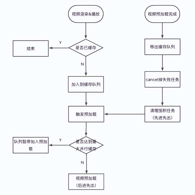 小米手机白屏怎么办