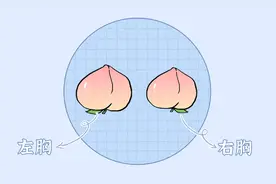 这些妇科常识，男朋友也要知道！图片