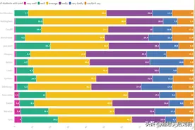 2023英国调查：30多所大学孤独学生占比超50%！图片