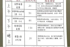 秦皇岛旅游避坑指南及三天两晚旅游攻略图片