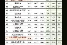 2019－2021年湖北本科录取分数线和位次（文科）图片