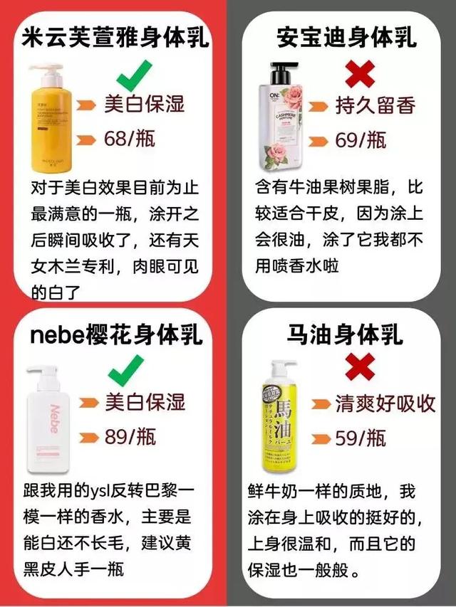 排位前10的身体乳