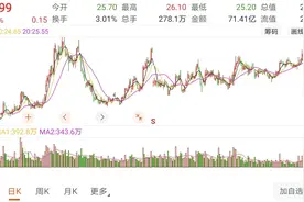 东方财富年报出炉，去年大赚85亿，研发投入大增91%图片