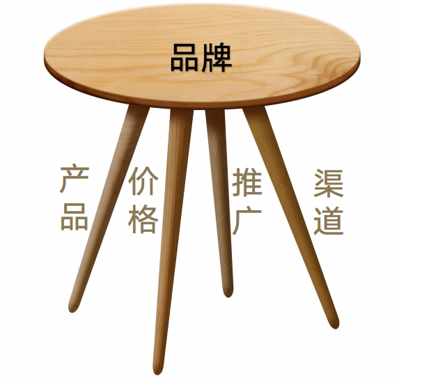 一文讲清楚营销系统模型
