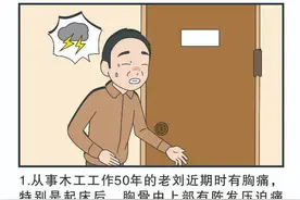 【图解疾病】什么是冠心病？图片