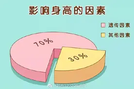 孩子身高都是靠遗传决定的吗？图片