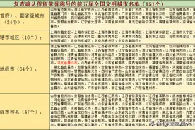 唐山被取消文明城市称号，代价太过惨重图片