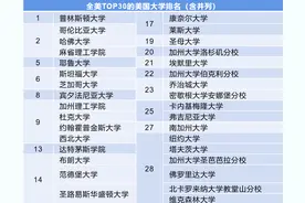 一看就懂！美国留学TOP30大学申请条件有哪些...（本科篇）图片