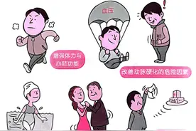 【一院·科普】如何安全运动，航天员都在做的心肺运动试验可以帮到您！图片