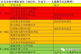 2022年锦江区小升初摇号结果出炉，摇到七中概率逐年降低图片