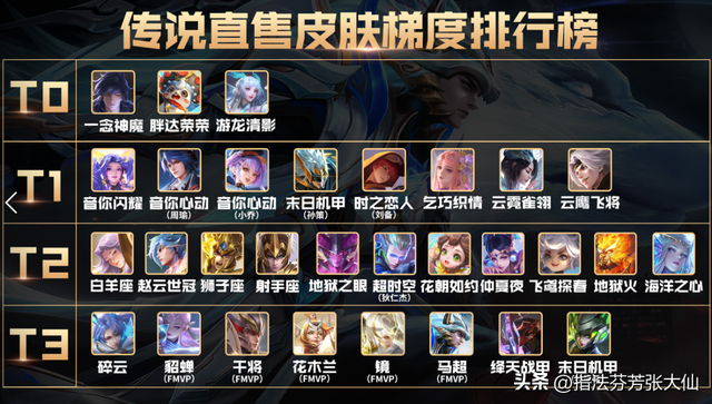 皮肤也有梯度排行？快来看看我心中的传说皮肤梯度