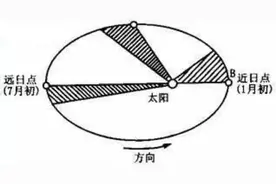 科普丨这些知识，你知道多少？图片