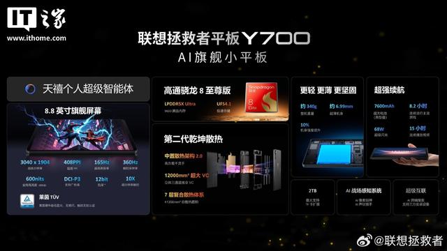 联想拯救者平板Y700四代「自定义触控调节功能」上线
