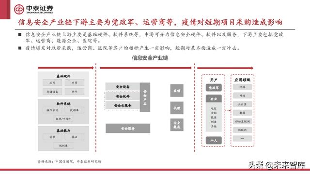 计算机行业2022年中期策略报告:至暗已过,曙光初现