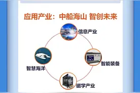 中国船舶七一〇所2023年校园招聘启动！图片