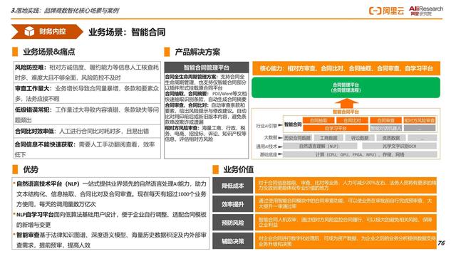 2022Ʒ���̡����ǻ���������Ƥ�飺�ƾ�֮����ת��·�������ʵ��