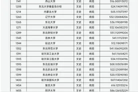 刚刚！山西一本A类院校投档线公布！图片
