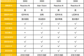 地面清洁一步到位：石头G10S Auto自清洁扫地机器人图片
