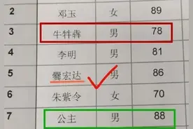 大学生因“姓名”火出圈，不随父母姓氏，过于独特引发讨论热潮图片