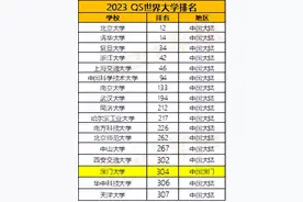 香港大学和澳门大学各有哪些优劣？在大陆认可度如何？图片