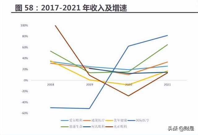 医药行业分析:延续高增长,底部位置蓄势待发