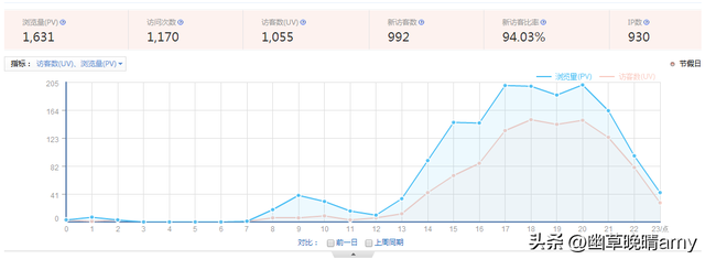 仿牌网站建设（常见的仿牌独立站推广引流方法）