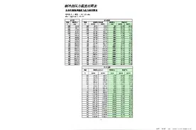 空调制冷剂（R22/R407c/R410a）压力与温度对照表图片