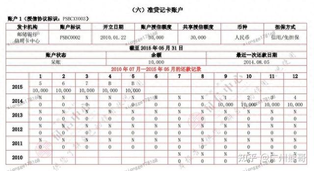 征信显示逾期是啥样的，征信显示逾期是啥样的记录 配图41