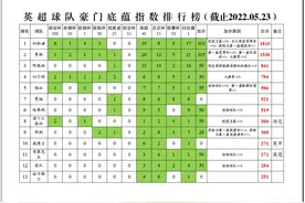 「深度分析」英超34支球队的豪门底蕴指数排行榜图片