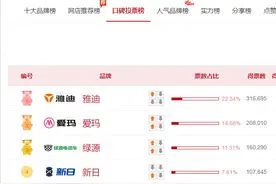 电动车口碑榜发布，雅迪、爱玛、绿源、新日位于前四，你认可吗？图片