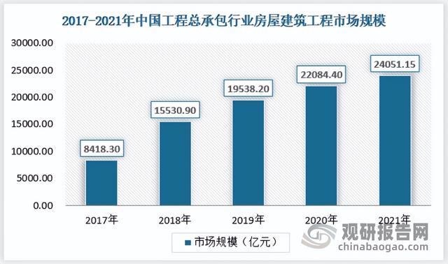 中国工程总承包行业发展深度分析与投资趋势研究报告