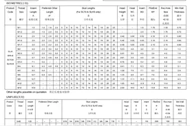 各种螺丝扭力标准图片