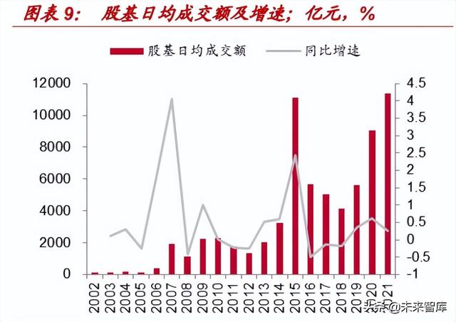 涨乐全球通，涨乐全球通开户意味着什么（收入及资产质量提升推动行业盈利增长）