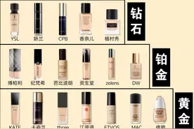 你的粉底液是什么段位，不同肤质粉底液测评图片
