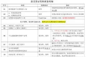 赴美签证资料准备明细和在职证明模版图片