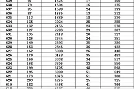 河北2022一分一段图片
